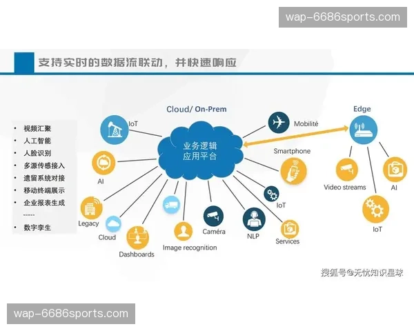 赛事组织体系引入数字化底座 传播与执行数据实现实时孪生